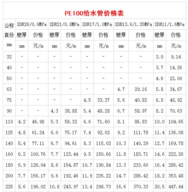 pe給水管價(jià)格表